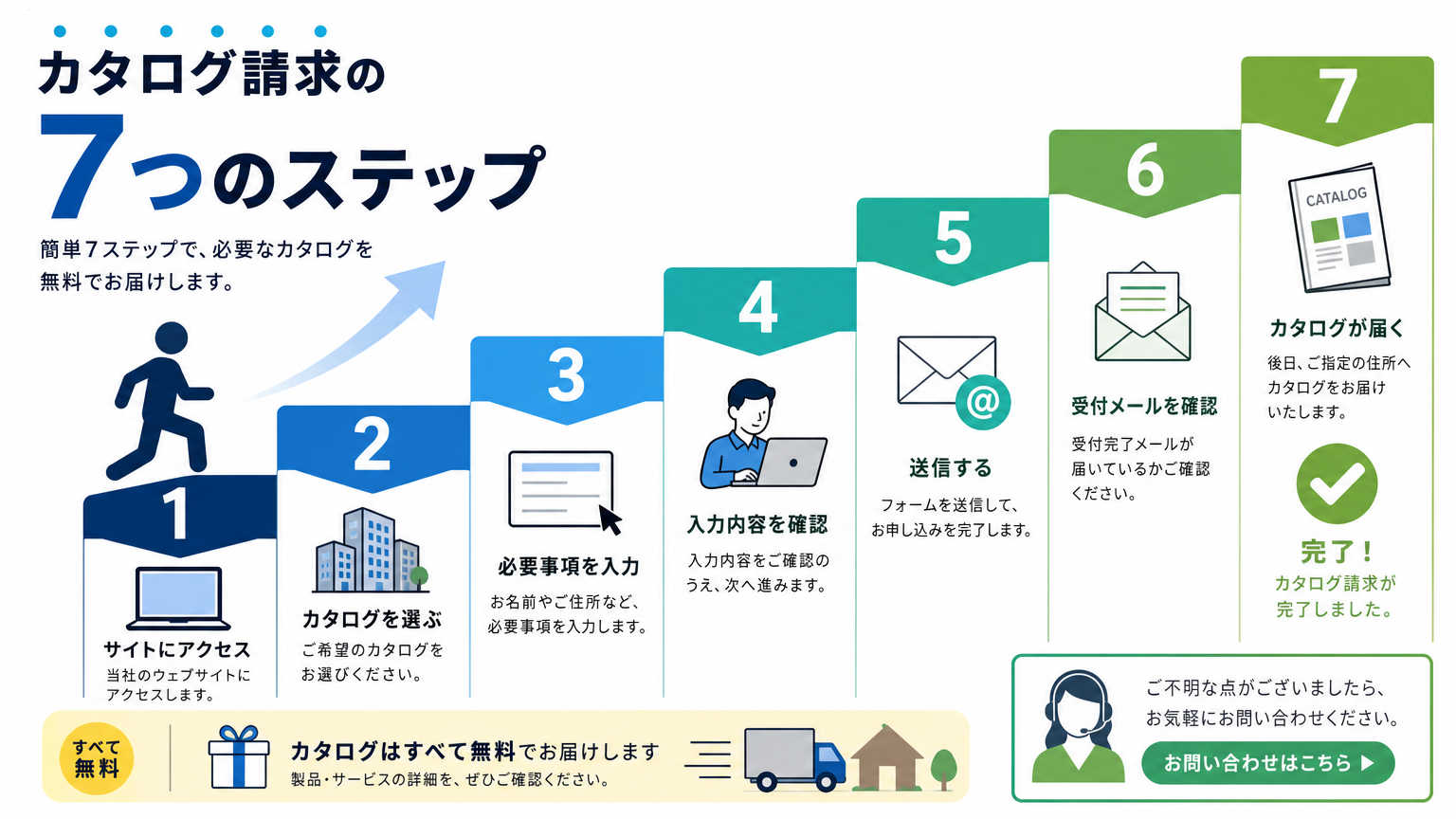 カタログ請求の具体的な手順