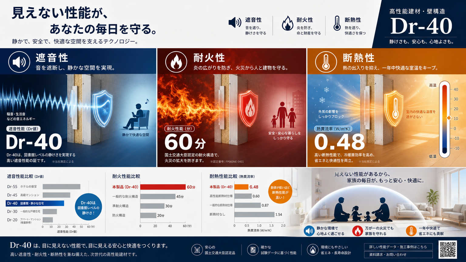 パーテーションカタログの見方【性能項目編】