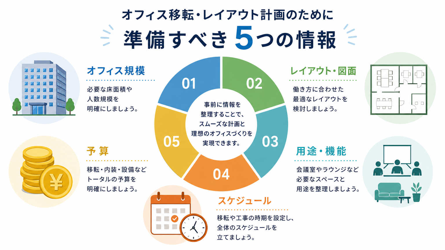 カタログ請求時に準備しておきたい情報