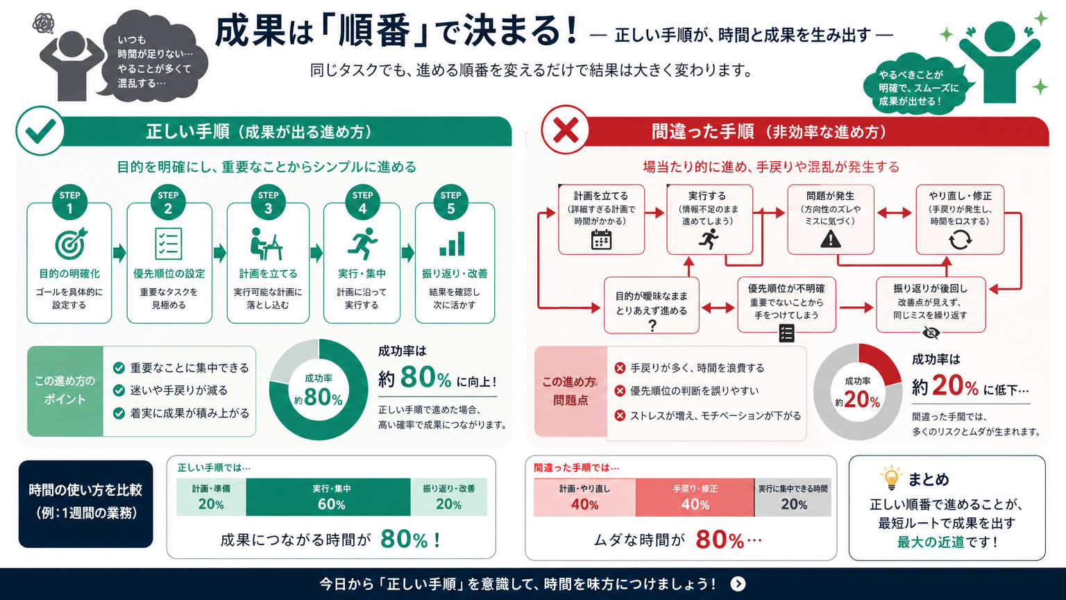 パーテーションカタログをこの順番で見るべき理由
