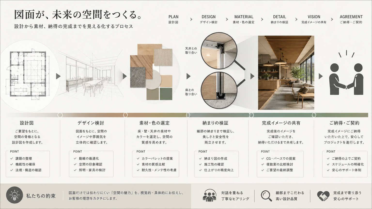 パーテーションカタログの見方【施工事例・イメージ編】