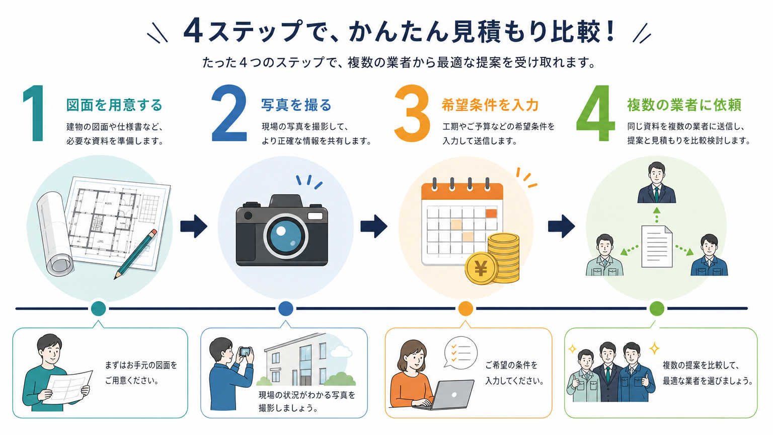 パーテーション工事の見積り前情報収集の具体的な手順