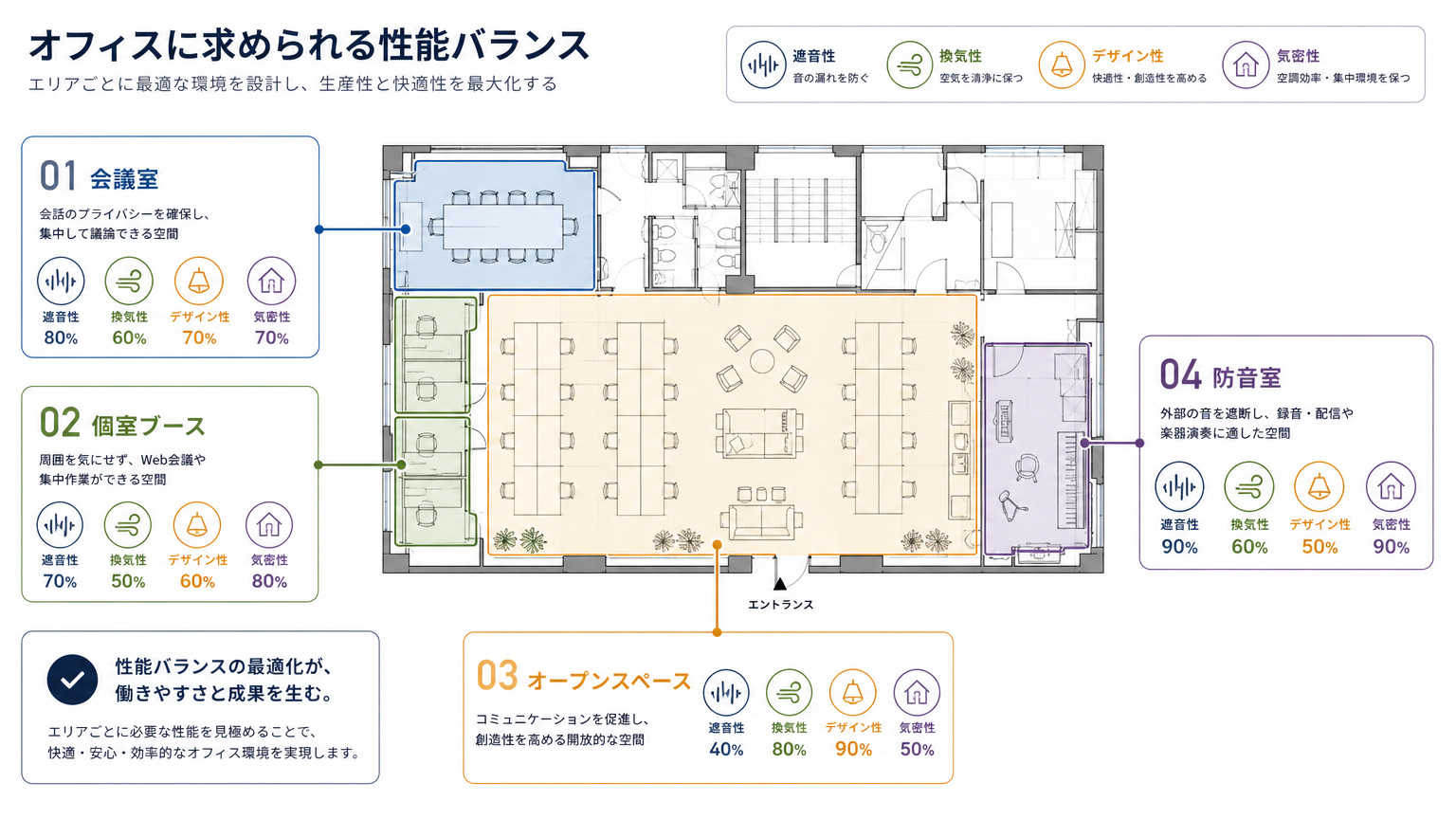 用途別に見るパーテーション製品比較のポイント