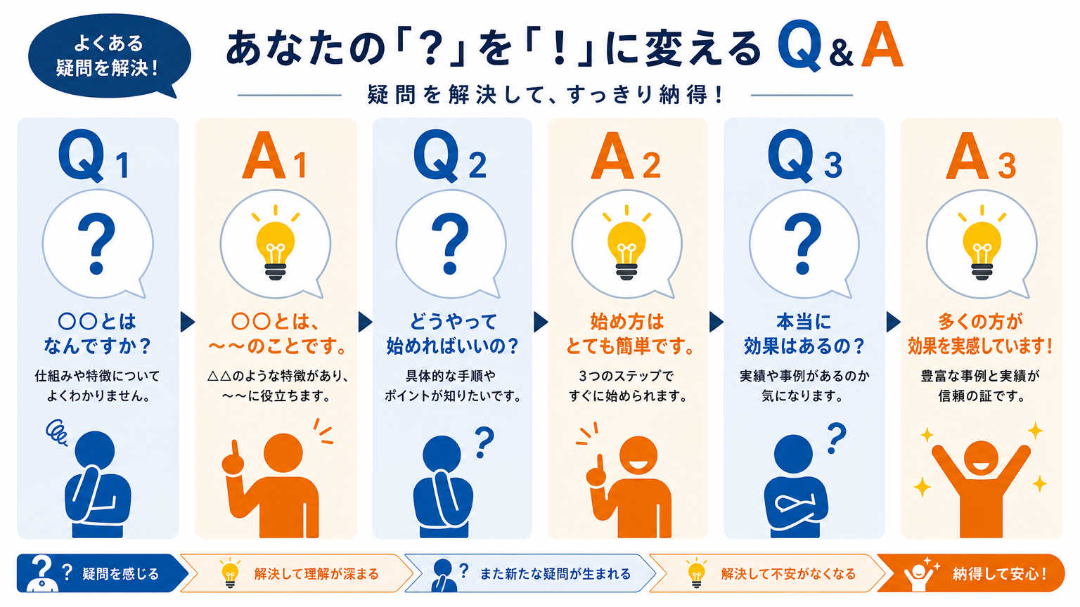製品比較のコツについてよくある質問