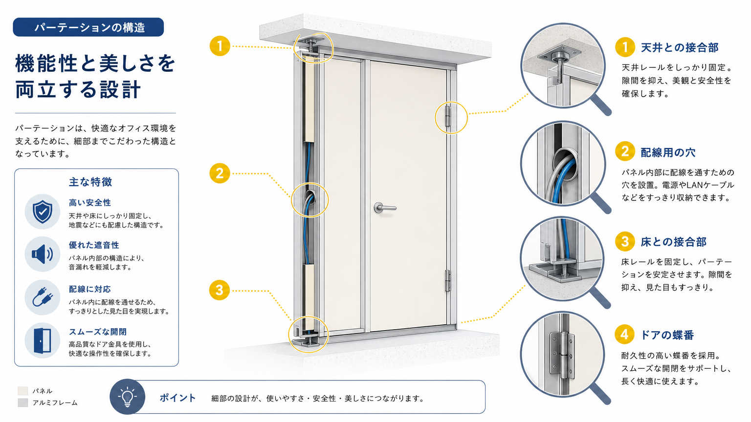 パーテーション工事の仕様書チェック点【施工編】