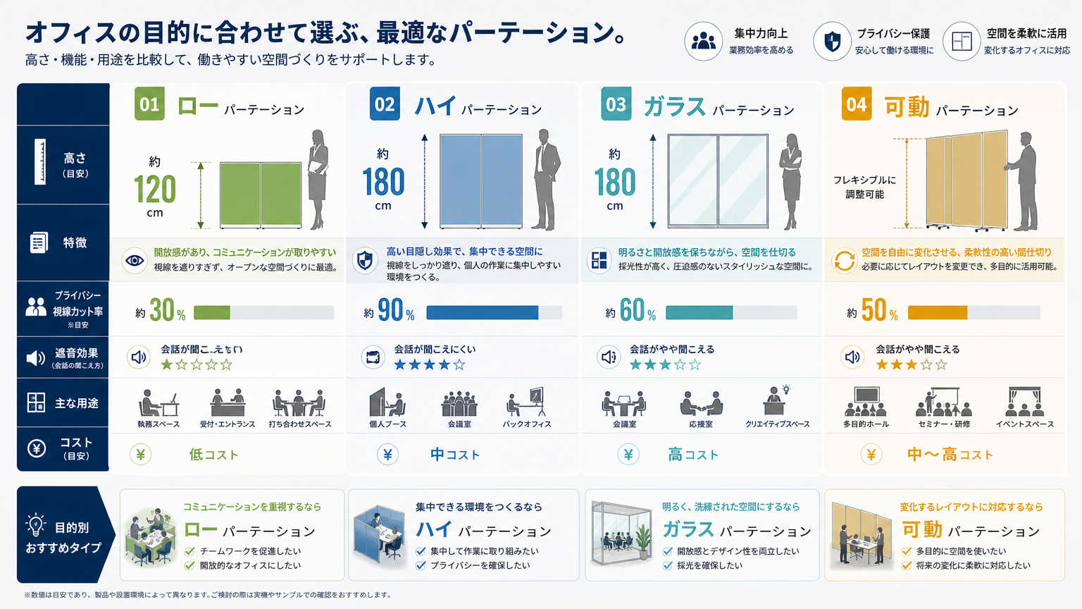 パーテーションカタログの見方【製品タイプ編】