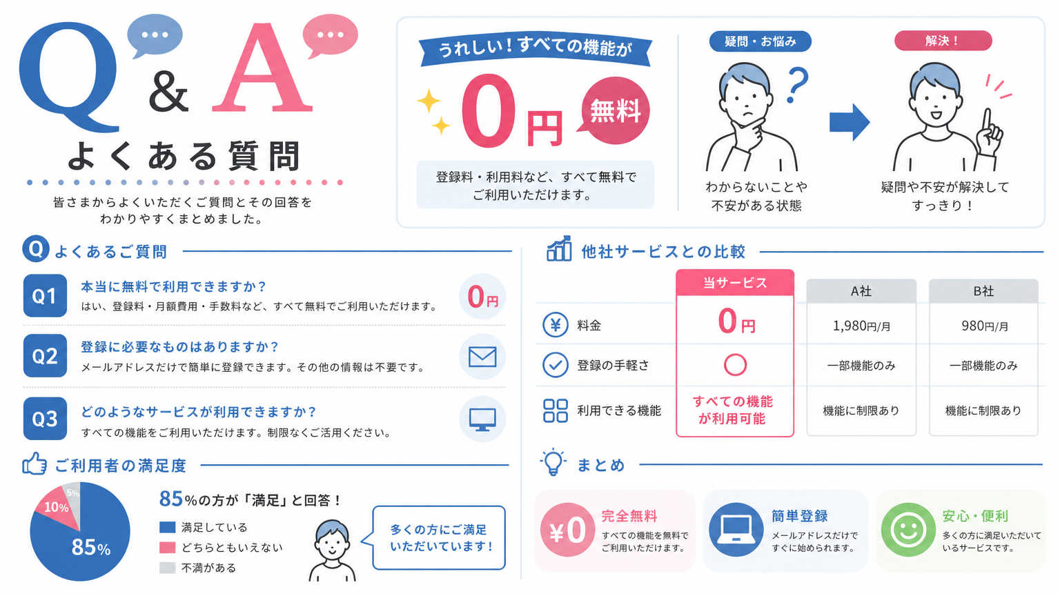 カタログ請求の流れについてよくある質問
