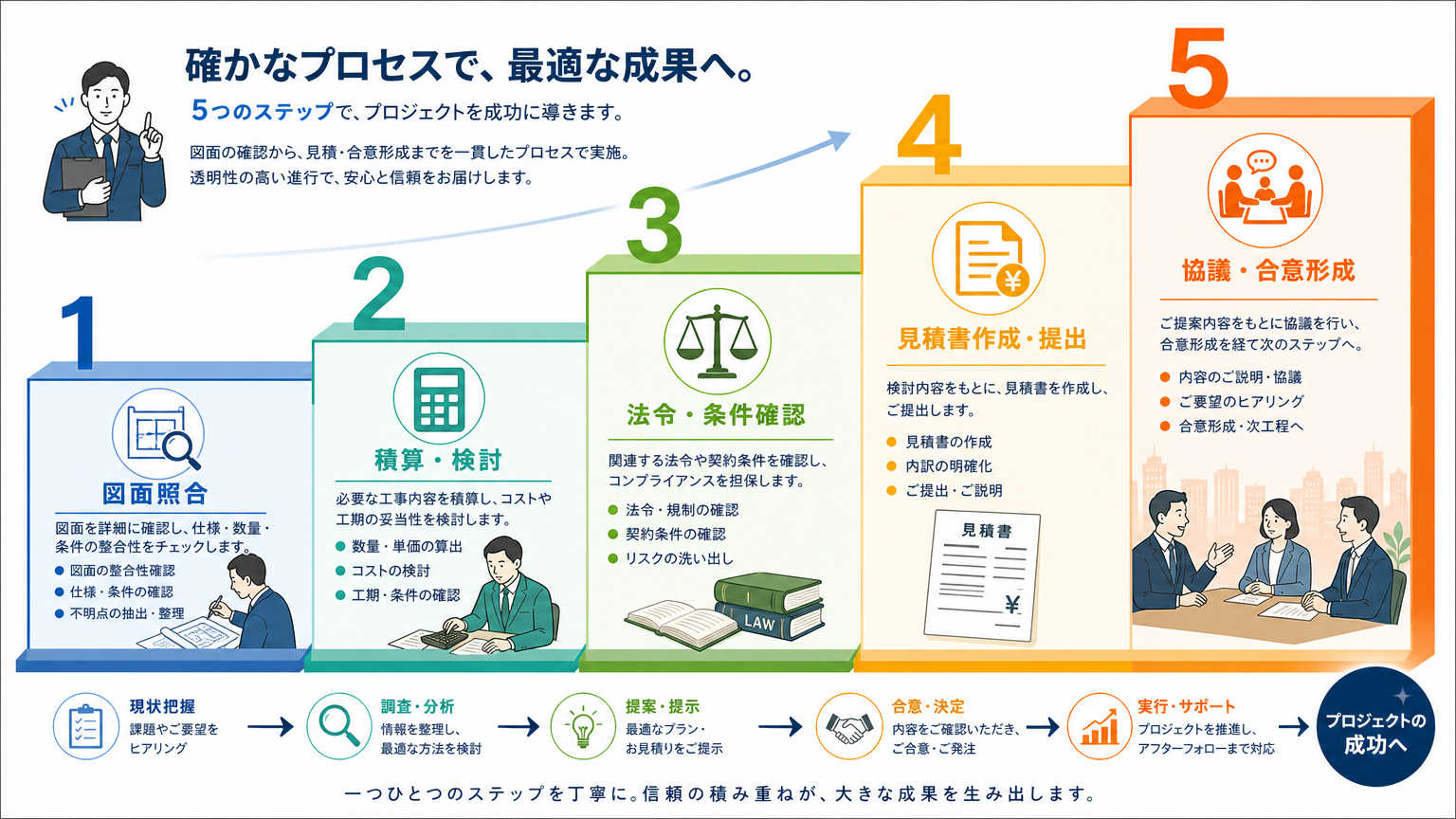 仕様書チェックの具体的な手順