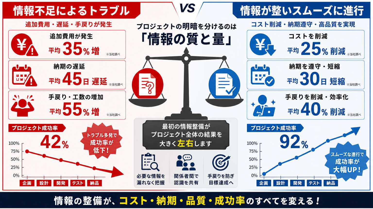 パーテーション工事で見積り前の情報収集が重要な理由