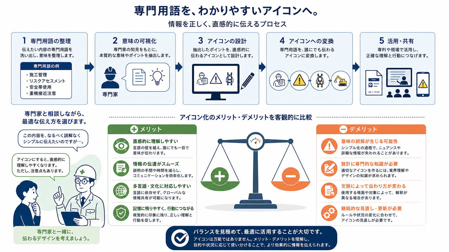 製品比較資料を提案に活かすコツ