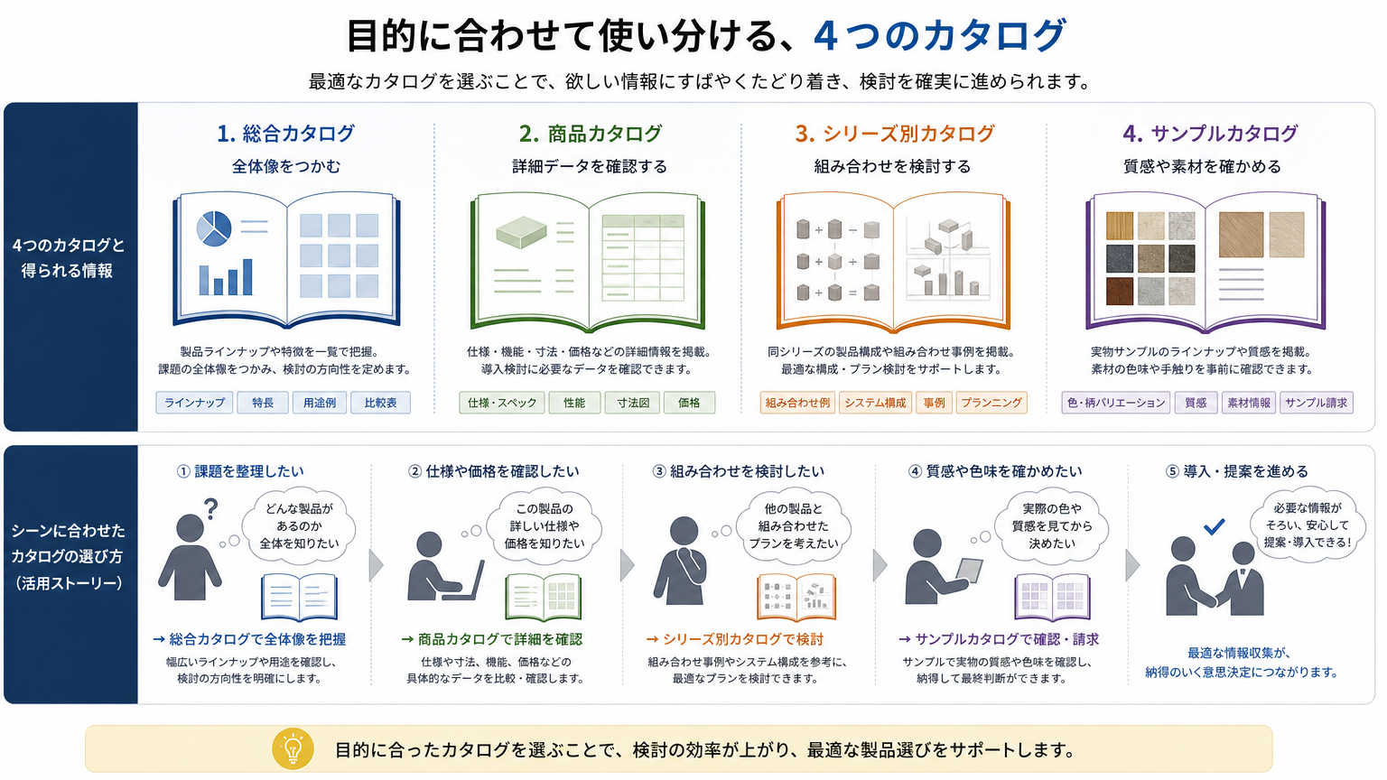 パーテーションカタログの種類と使い分け方