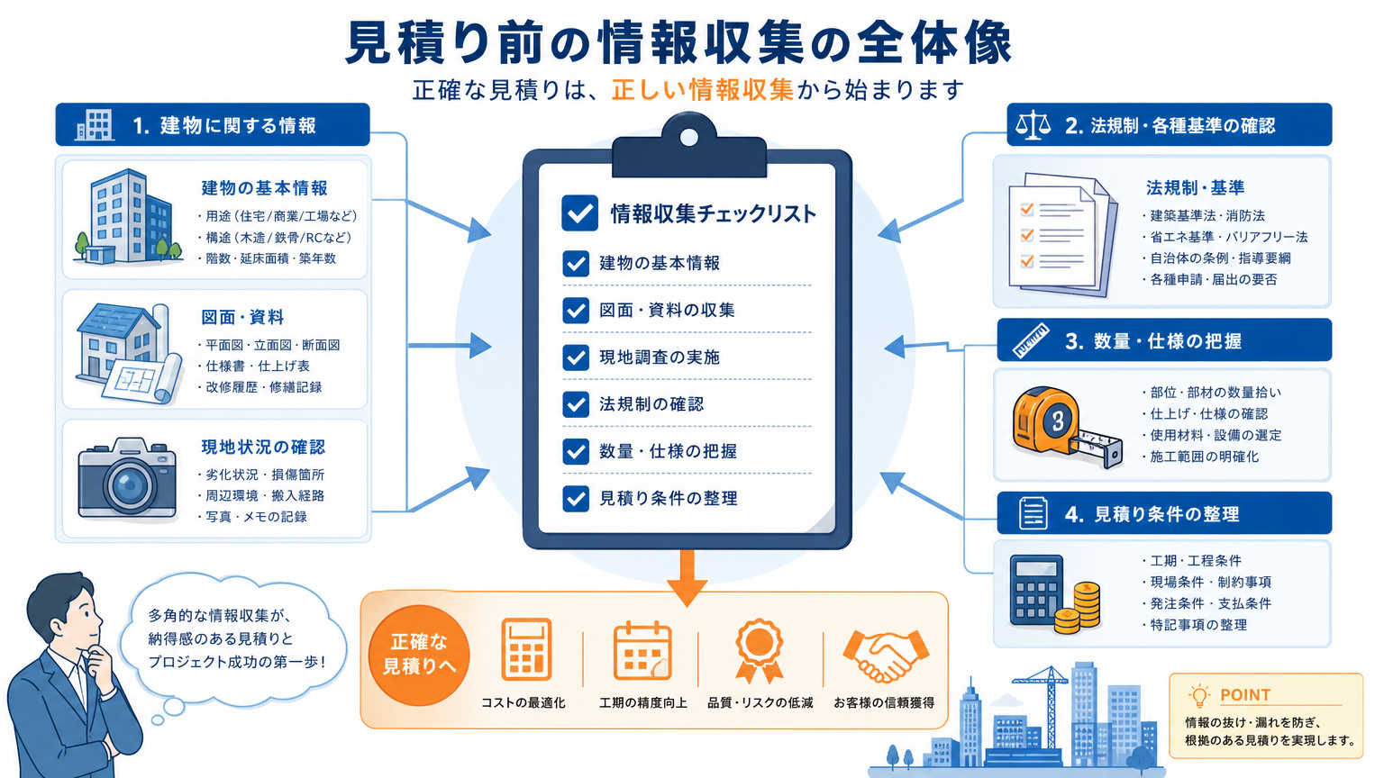 パーテーション工事における見積り前の情報収集とは