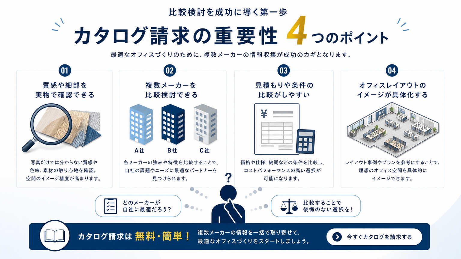パーテーションのカタログ請求が重要な理由