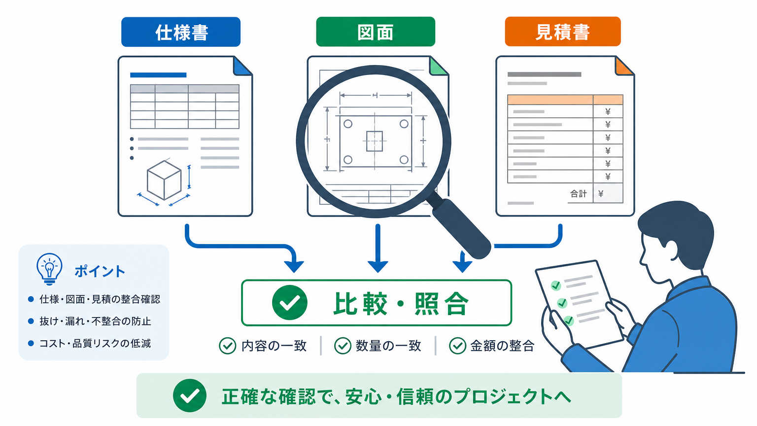 仕様書のチェック点とは？押さえるべき基本項目