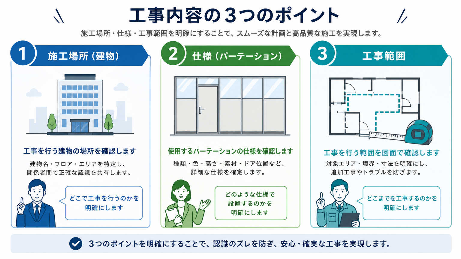 見積り前に収集すべき基本情報