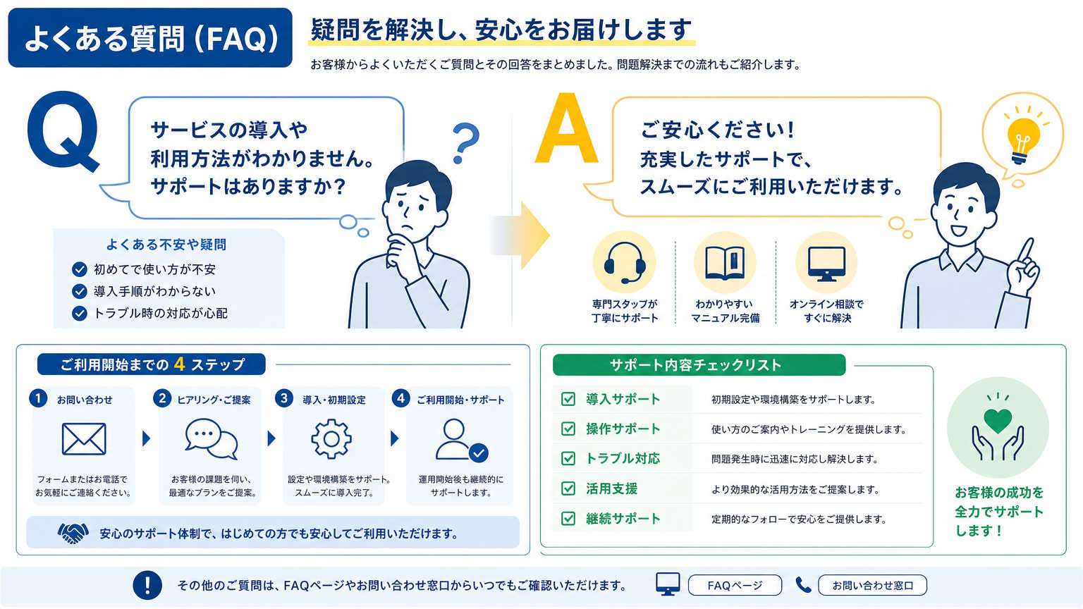 カタログの見方についてよくある質問