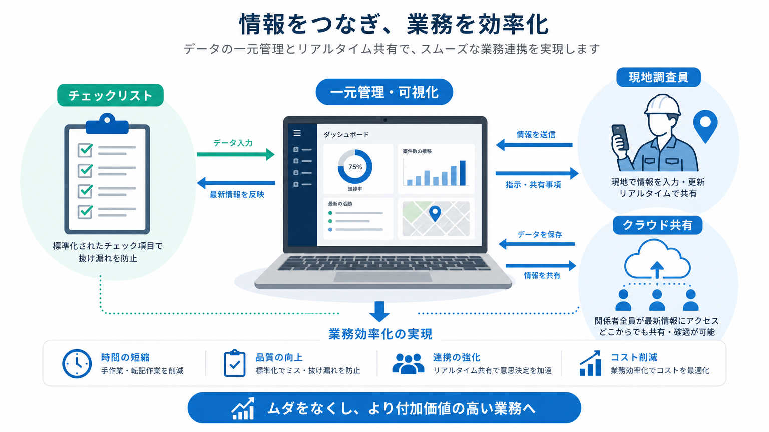 見積り前の情報収集を効率化する方法