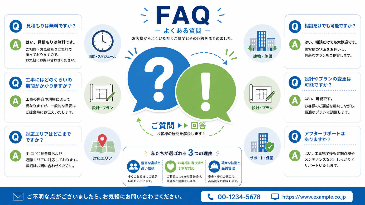 見積り前の情報収集についてよくある質問