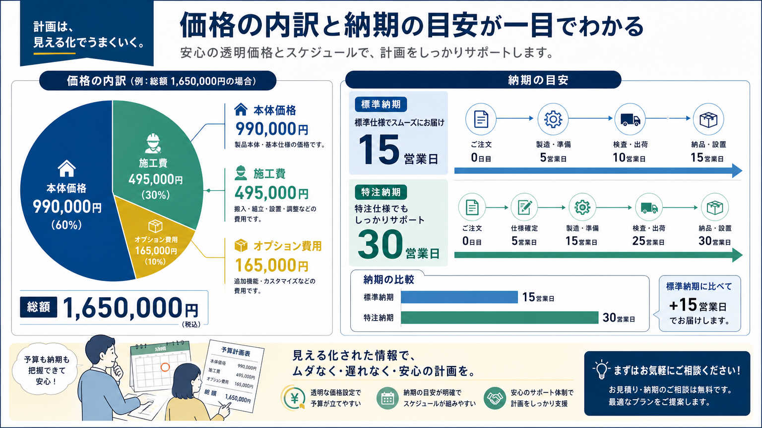 パーテーションカタログの見方【価格・納期編】