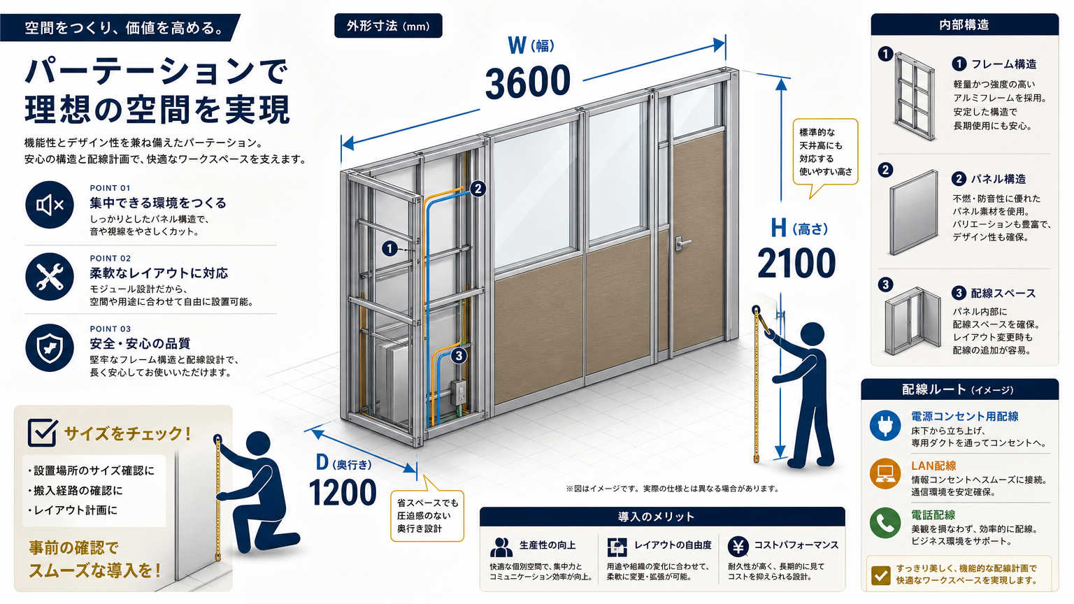パーテーションカタログの見方【仕様・寸法編】